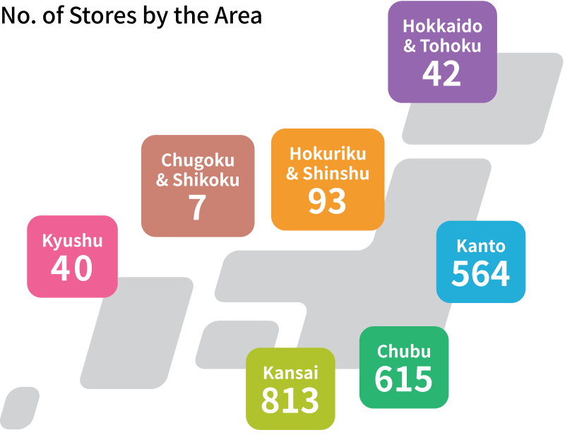 No. of Stores by the Area