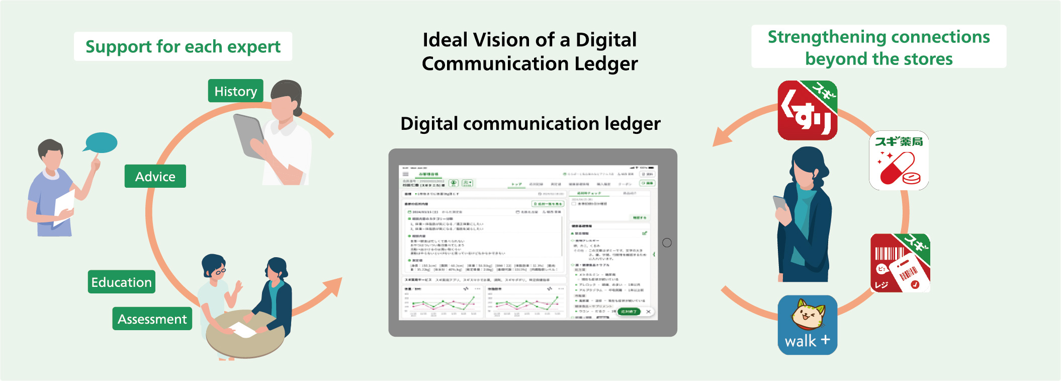 Ideal Vision of a Digital Communication Ledger