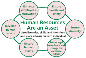 People are assets