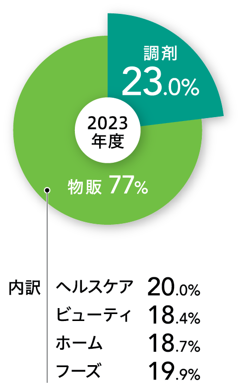 2022年度