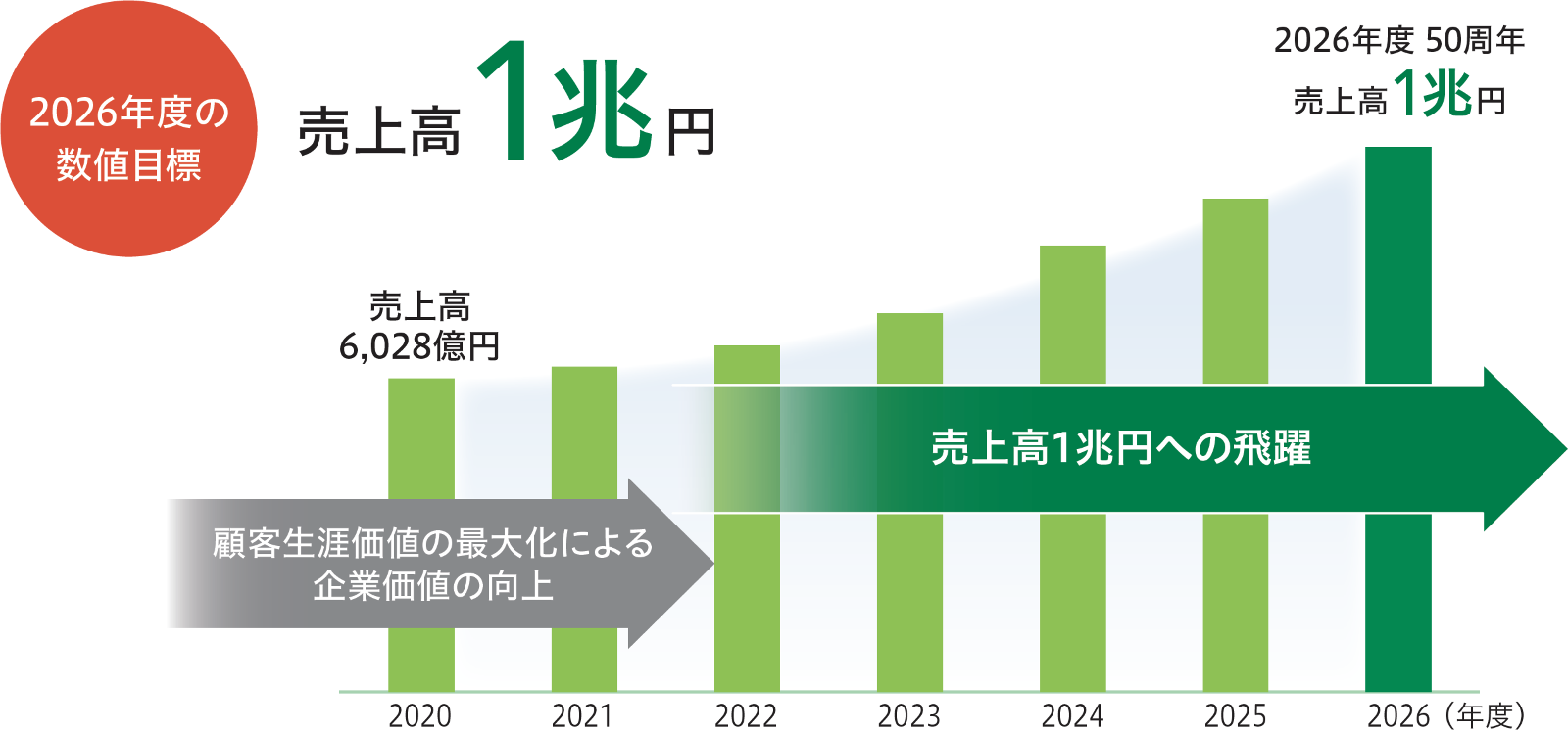 中期経営計画について