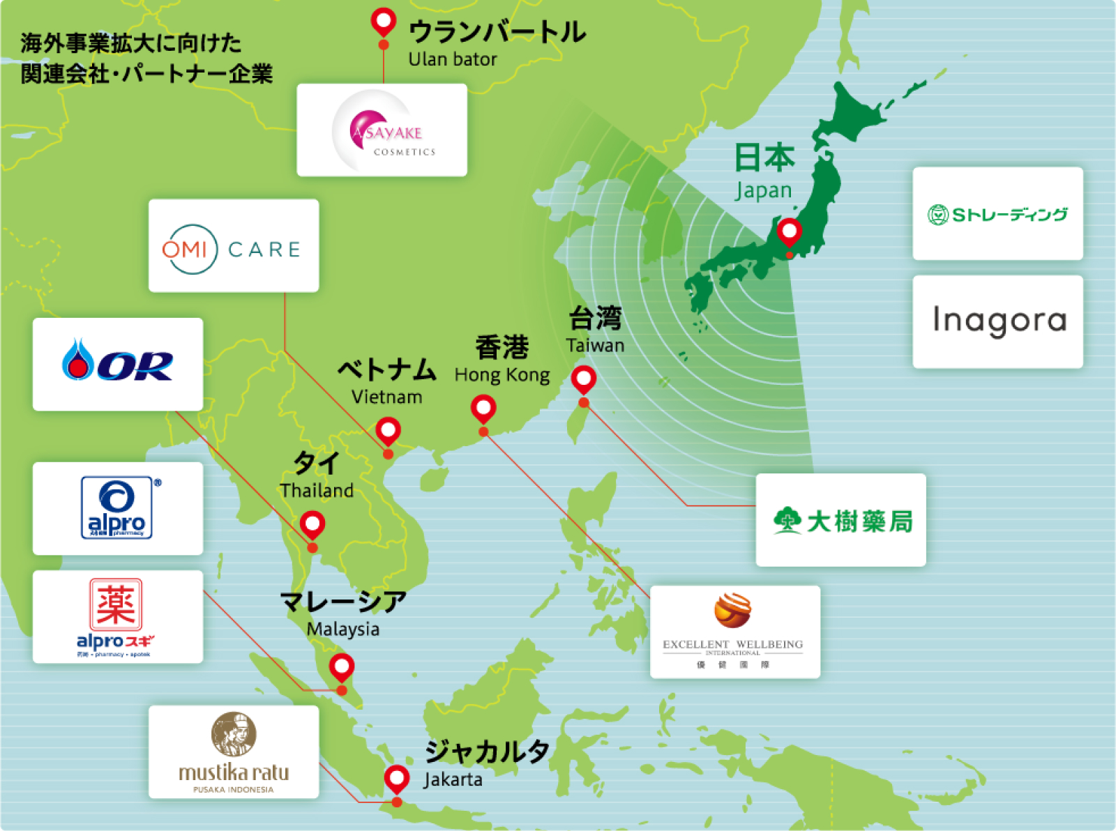 関連会社およびパートナー海外事業展開を目指す企業