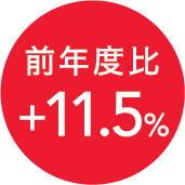 調剤売上高