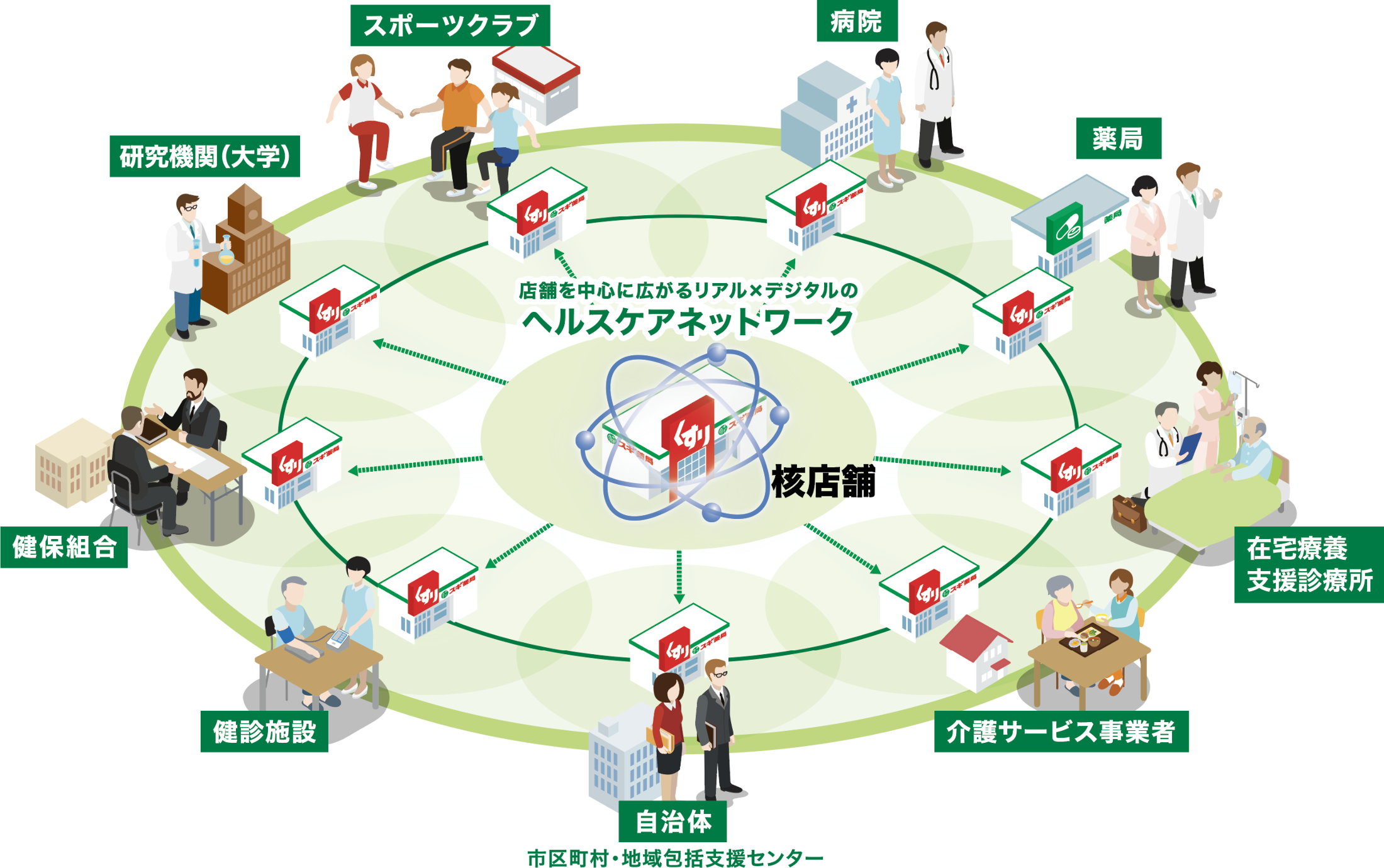 市区町村・地域包括支援センター