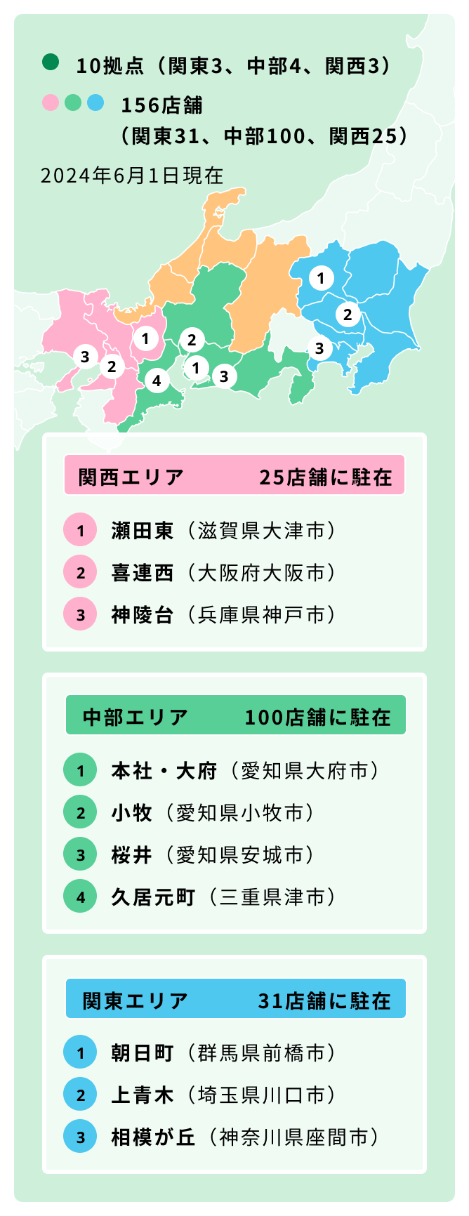 活動拠点