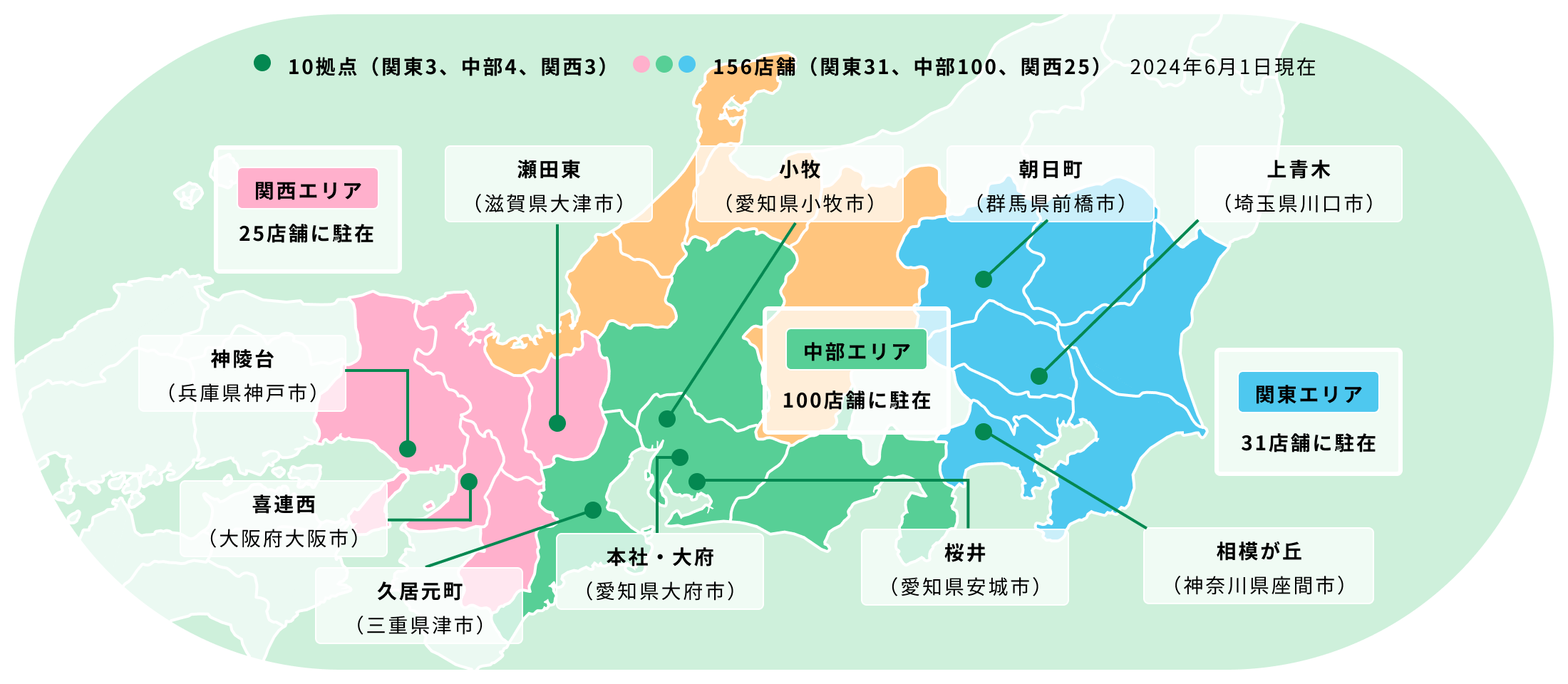 活動拠点