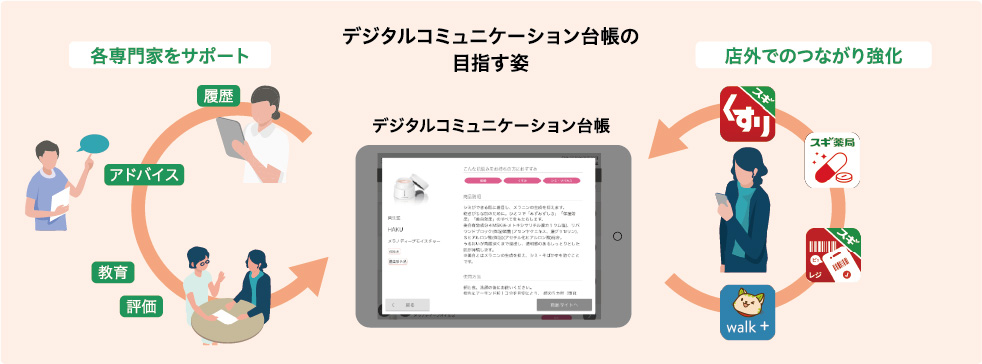 デジタルコミュニケーション台帳の目指す姿