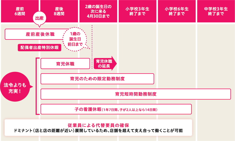 多様性に富んだ支援制度