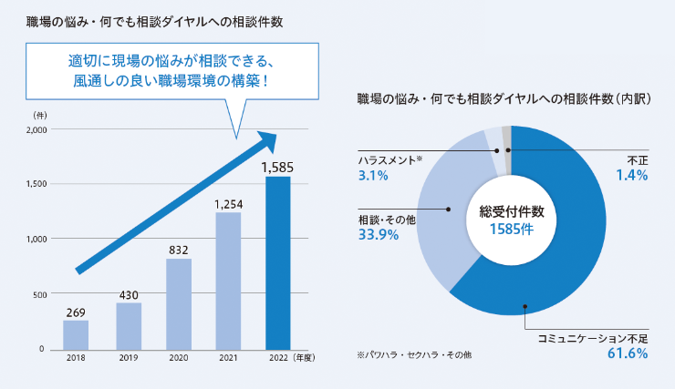 スギ薬局グループの内部通報制度