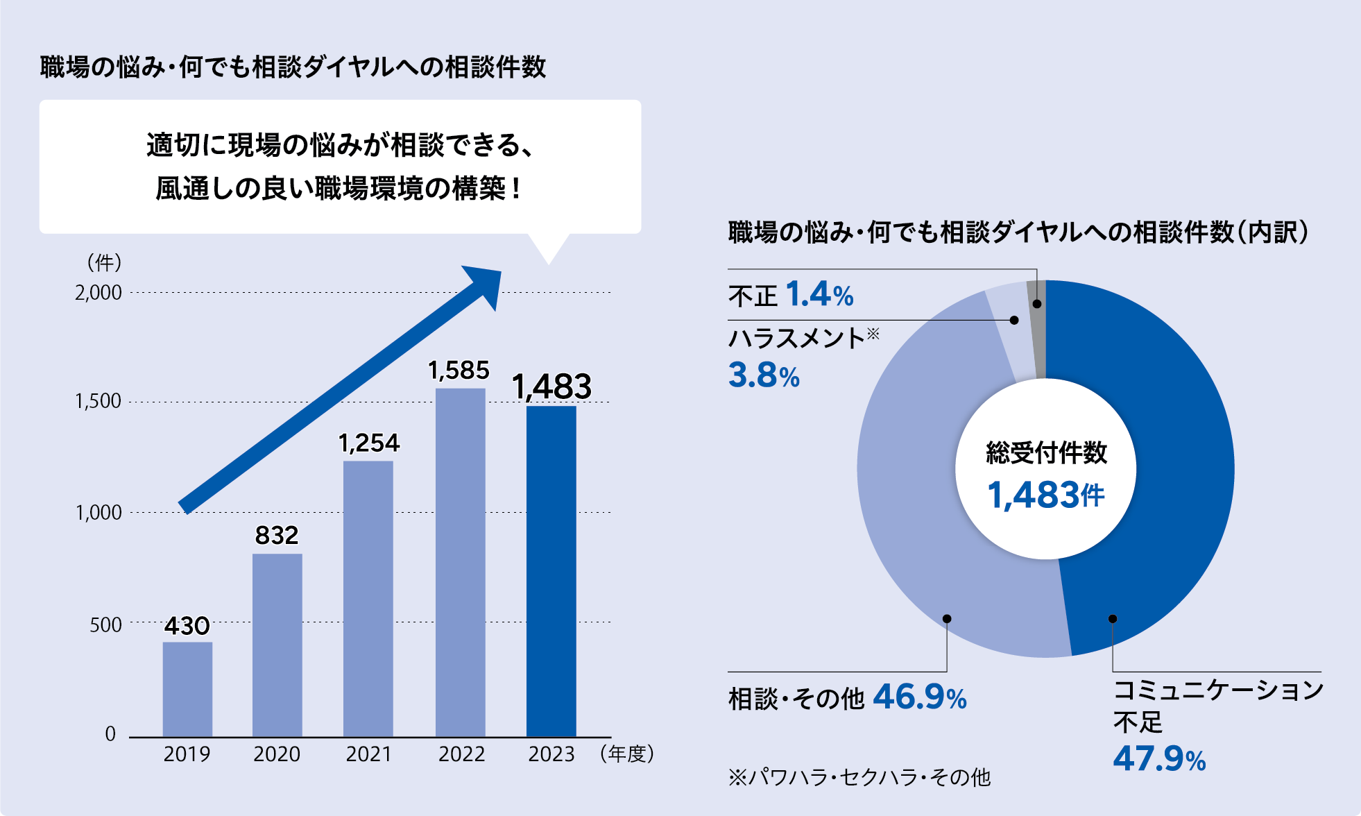 スギ薬局グループの内部通報制度