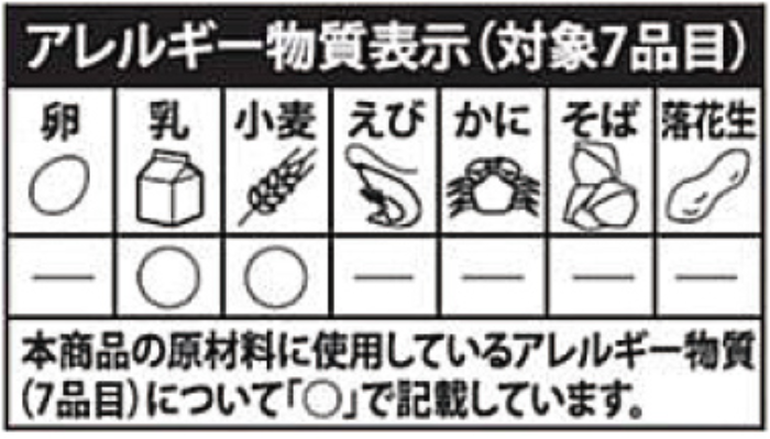 適切な情報開示